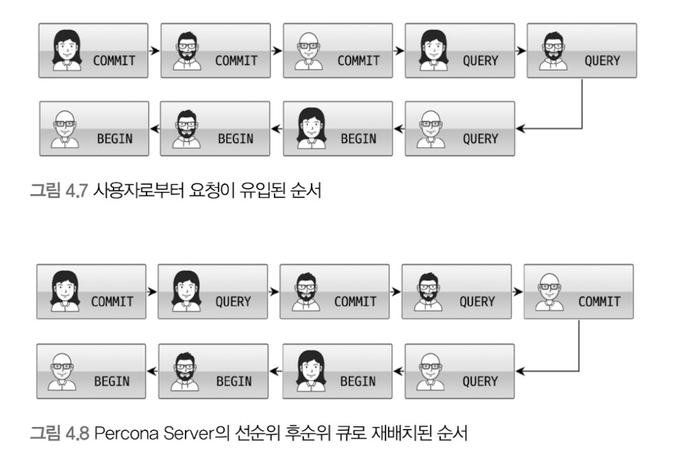 Thread Pool Sequence